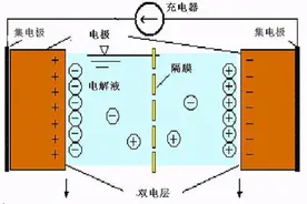 今天知道了，电动车充电“先插电源”和“先插电池”，哪个会伤车图片