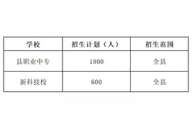 速看！岳阳县2020高中阳光招生计划、录取分数线出来啦图片