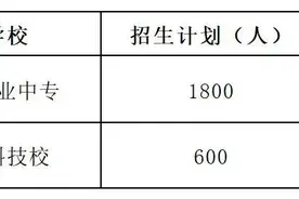 速看！岳阳县2020高中阳光招生计划、录取分数线出来啦图片