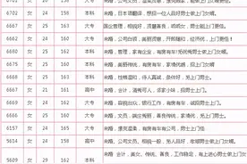 新行情亮了！婚介所"招赘"已排300多位：年薪35万工程师报名，大一男生也来排号图片