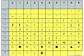 计算机中文编码《区位码\国标码\机内码》进阶史图片