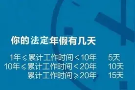 以案说法：离职时年休假未休完，能否提出补偿？图片