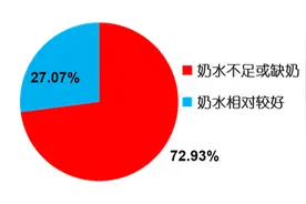 充足奶水——让仔猪赢在起跑线图片