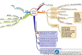 动名词和现在分词的区别图片