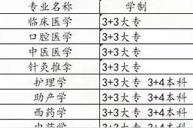 什么是3+2学校？图片