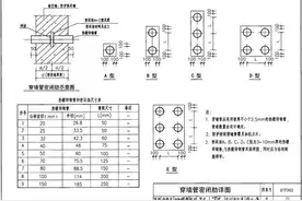 地下室人防工程机电安装最全图文详解（附安装图集）图片