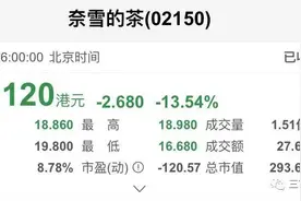 上市首日破发，两创始人3个月就闪婚，各取所需，“奈雪爱情故事”能讲多久？图片