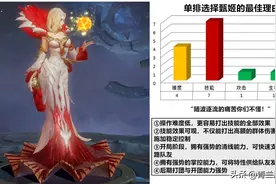 王者荣耀：甄姬单排上分思路解析，凭借辅助思维掌控全局发育节奏图片