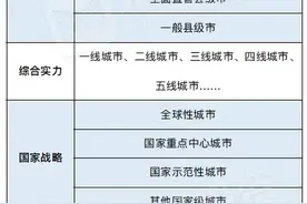 新一线城市榜单5年变迁：谁在崛起，谁在沉沦图片
