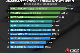 安兔兔Android手机性能榜 3月骁龙865旗舰霸榜前十名图片