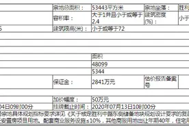 起拍价近2亿！宣化东大院棚改项目地块即将挂牌图片