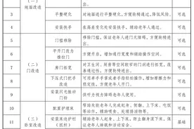 政府补贴！十堰这类人可申请！图片
