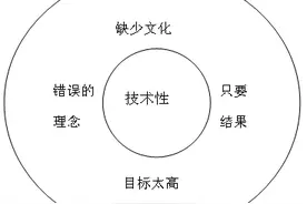 绩效面谈实施指南与改进技巧图片