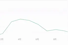 南京各大开发商相继降价促销图片