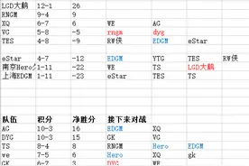 KPL：RNGM暴风锐回首发,TS冲击胜者组之战，至少5支队关注RW侠TES图片