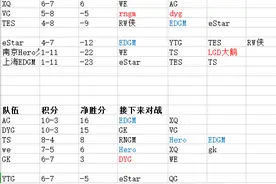 KPL：RNGM暴风锐回归首发，TS能够晋级胜者组？RW侠决定西部局势图片