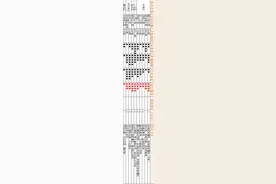 在郑州，那些货真价实的“公园房”（内附测评结果）图片