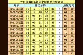 财叔大乐透21055期：后区绝杀两码02、09图片