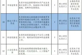 研究生人才引进是捷径还是坑，广州某区税前年薪35-40，岗位表图片
