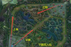 如何将LOL常规位置分配用到CSGO防守战术中？“打野”能力很重要图片