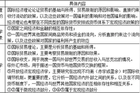 萨尔瓦多《国际经济学》（第12版）笔记和课后答案图片