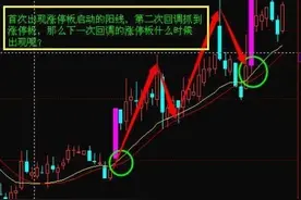 如何抓涨停之什么样的涨停板，次日还会再涨停？图片