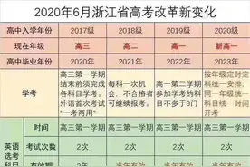 今年暑假开学后将有19省区使用新教材6省区加入本轮高考改革图片