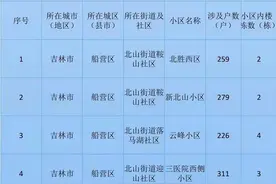 吉林市这些小区将被改造图片