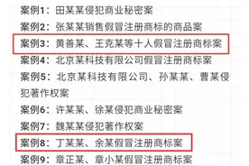 通州区检察院办理的三起案件获评北京市检察机关保护知识产权典型案例图片