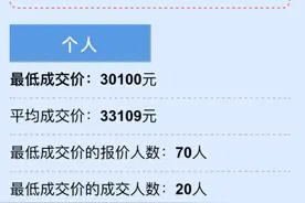 近50万人申领浙A区域牌照，浙A牌照个人竞价连续走低有四大原因图片