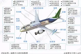 预见2021：《2021年中国飞机产业全景图谱》图片