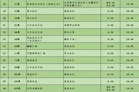 10月8日起——许昌公交运营时间调整图片
