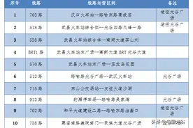光谷18条公交线路25日起恢复，最新实名登记乘车指南请收好！图片