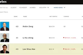 超越李嘉诚，宁德时代曾毓群成香港首富：身家 345 亿美元图片
