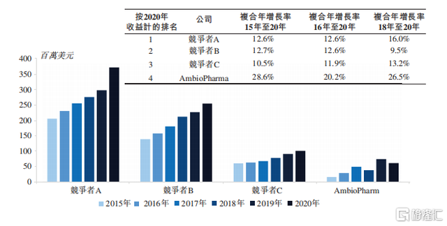 博肽产品怎么样 2026年博肽赵树民的活性肽产品效果如何
