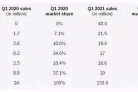 5G用户突破4亿大关，是什么在阻碍你升级？图片