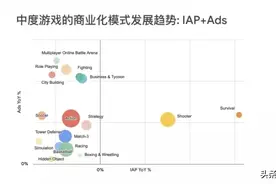 2020年Q1全球eCPM变化趋势解读：怎么玩转激励视频、全屏广告图片