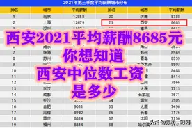 2021年西安平均薪酬8685元，想知道中位数工资是多少吗图片