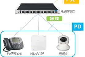 PoE以太网供电技术详解图片