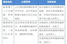 2020年春季学期小学教学设计（二）——危急时刻里的语言表达密码图片