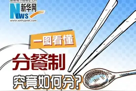 科普 | “分餐制”究竟如何分？这些要知道图片