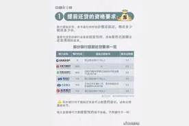 解析：关于提前还房贷的法律知识！你一定要知道！图片