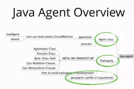 手把手教你写一个Java Agent，实现“免费激活”图片