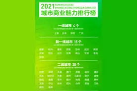 2021年城市划分，黄冈鄂州荆门降级，荆州宜昌襄阳三线图片