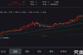 坚定持有，做时间的朋友，绝不轻易下车 150万到7000万，“牛散”是这样被封神图片
