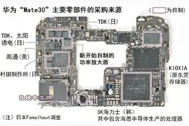 拆解华为Mate30，看到美国对华为打压下的顽强生命力图片