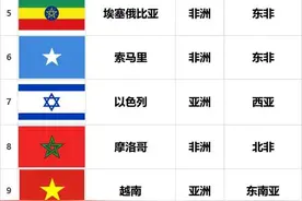 趣味国旗：一张表认识这27个“一星”国家（三）图片