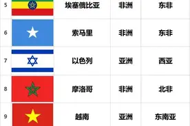 趣味国旗：一张表认识这27个“一星”国家（三）图片