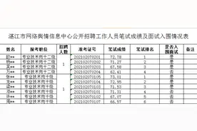 2021年湛江市网络舆情信息中心公开招聘工作人员笔试成绩及面试入围名单公告图片