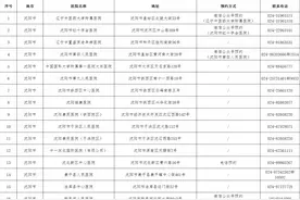 沈阳市提供24小时核酸检测服务医疗机构名单图片